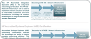 HP-ExpertONE Certifications Icon
