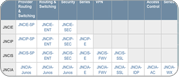 Juniper Certifications Icon