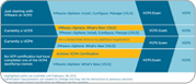 Certification VMware VCP5 Button