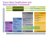 New Framework with Architecture Specializations